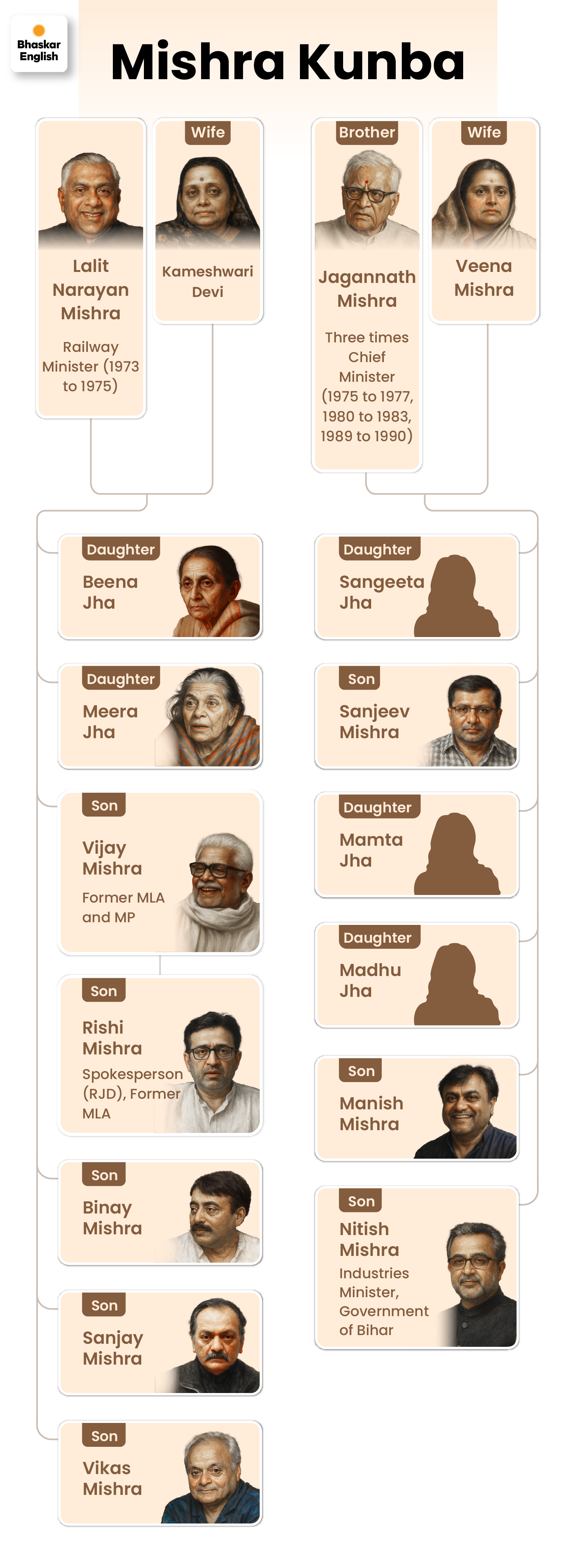 Midhra Jagannath Dropped The Surname 'Mishra' On The Advice Of An Astrologer