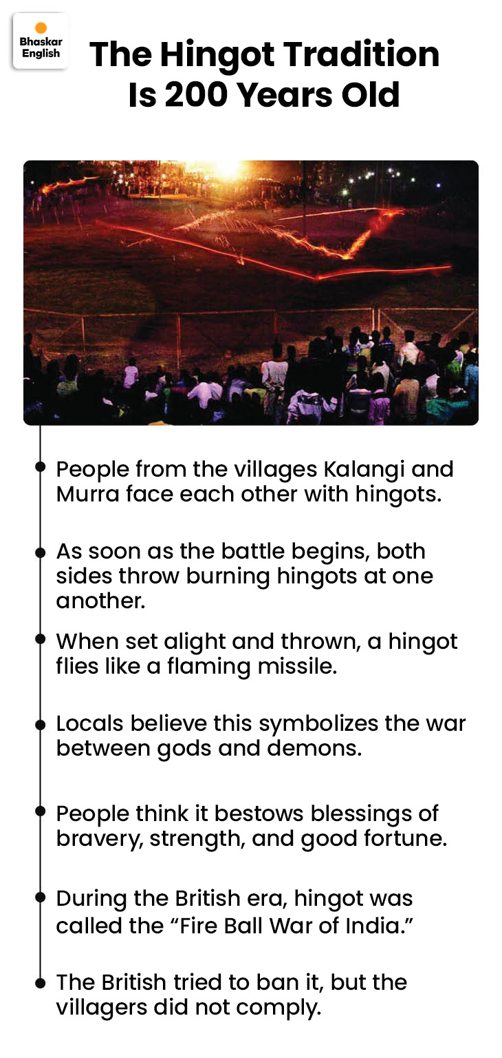 Demand to ban Madhya Pradesh’s traditional Hingot-war: Court issued ...