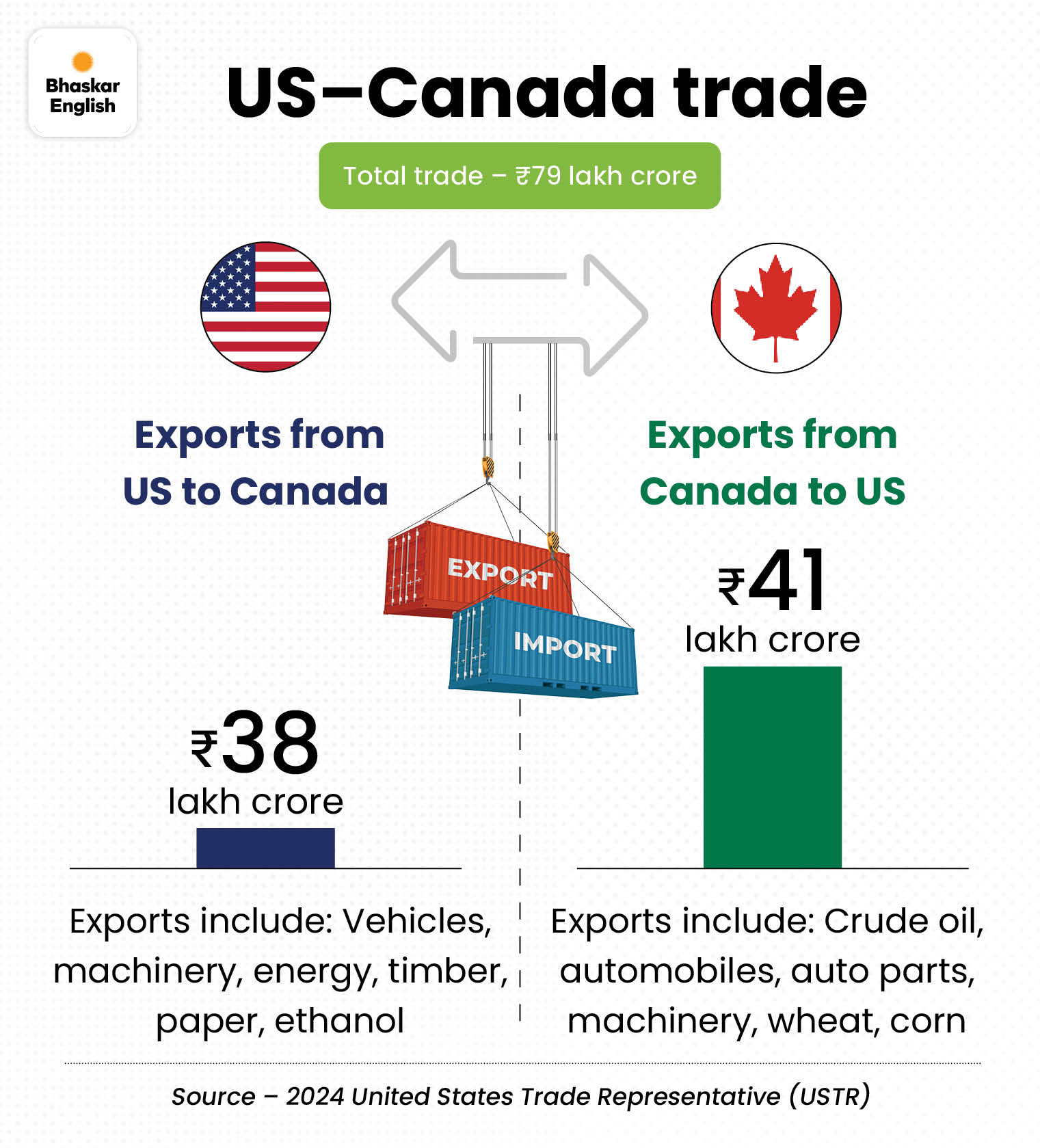 The Canadian Tariff Pause is a Masterclass in Political Theater