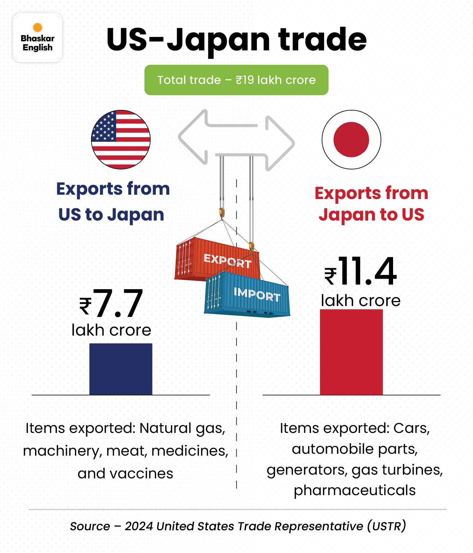 Trump departs for Japan visit after 6 years: US President to discuss ...
