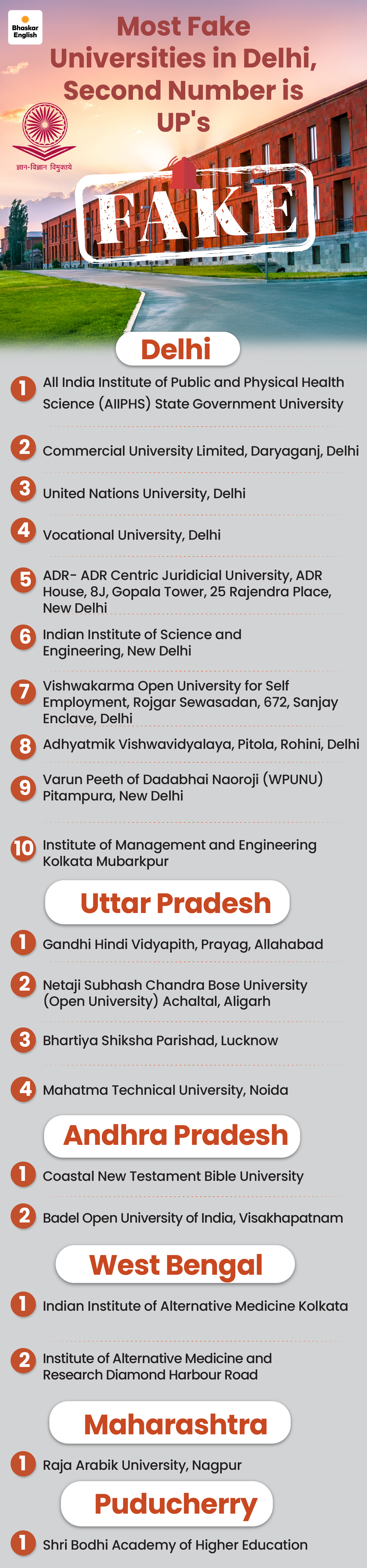 UGC Fake University List 2025 Delhi UP Andhra Pradesh Maharashtra