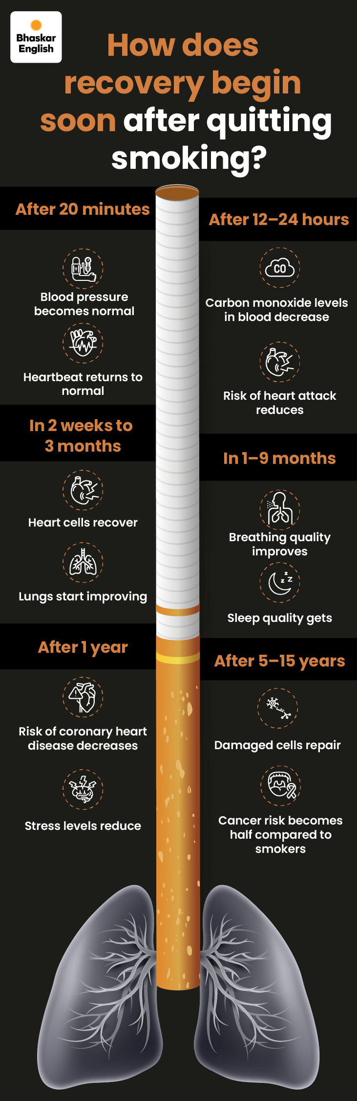 what happens if you smoke one cigarette after quitting Physical Health