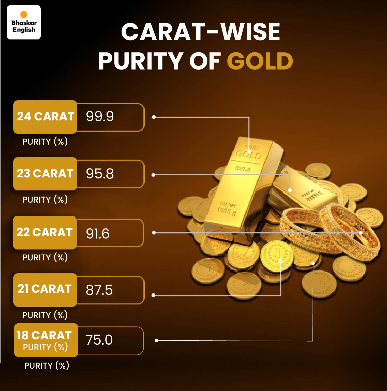 St19 Gold Gold price rises to ₹1.19 lakh per 10 grams