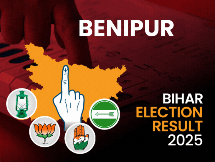 Benipur Bihar Election Result 2025 LIVE Update | JDU, INC, Jan Suraaj ...
