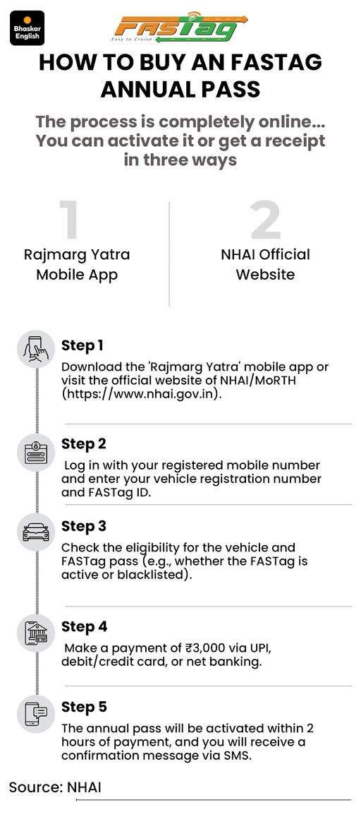 Fastag Statement Examples 2x toll on cash payments for non-FASTag users: For non-users, paying ...