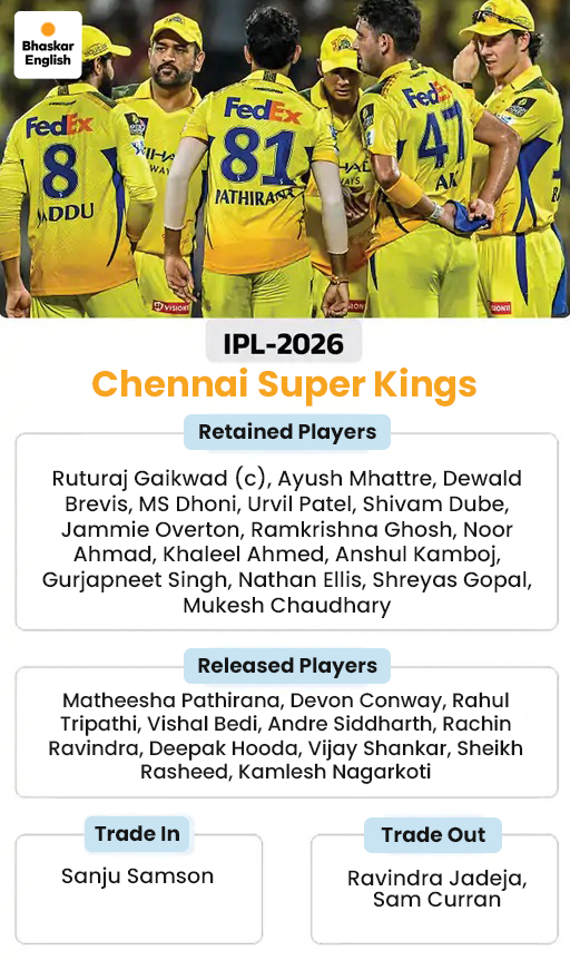 What each team must do in IPL 2026 auction: KKR in search of Russell's ...