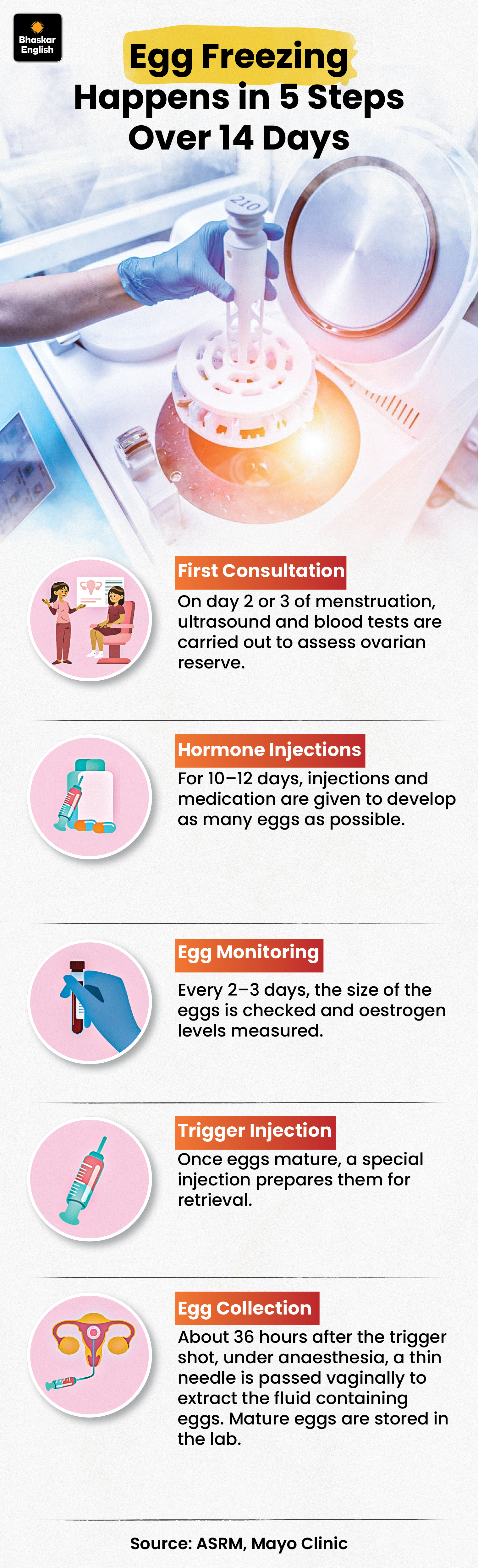 Why Sania Mirza and Upasana Stored Their Eggs in IVF Centres Explained ...