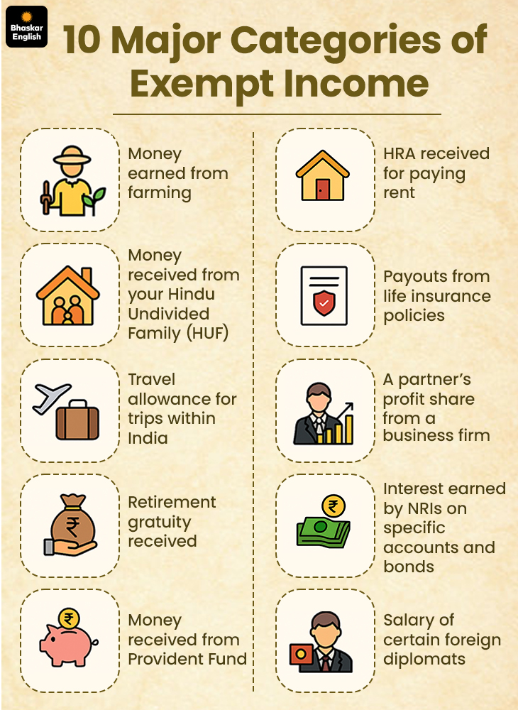 income types fully exempt from tax india