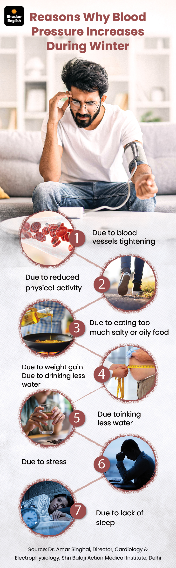 Physical Health - Why does blood pressure rise in winter? | Bhaskar English