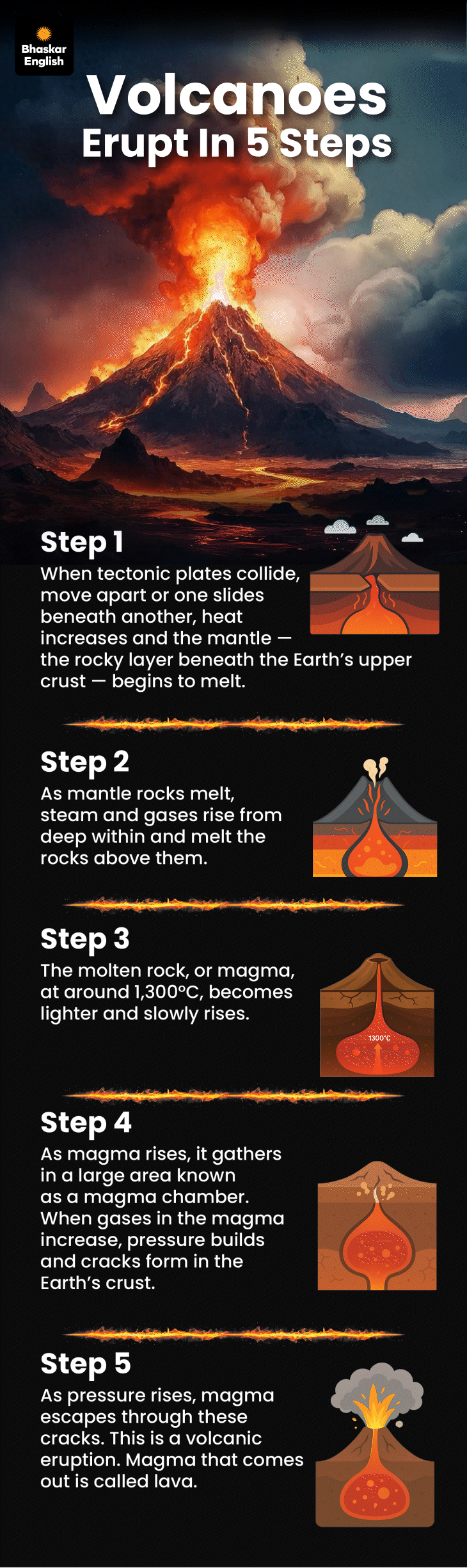 Ethiopia Volcano Eruption Explained; Delhi – Tectonic Plates | Hayli ...