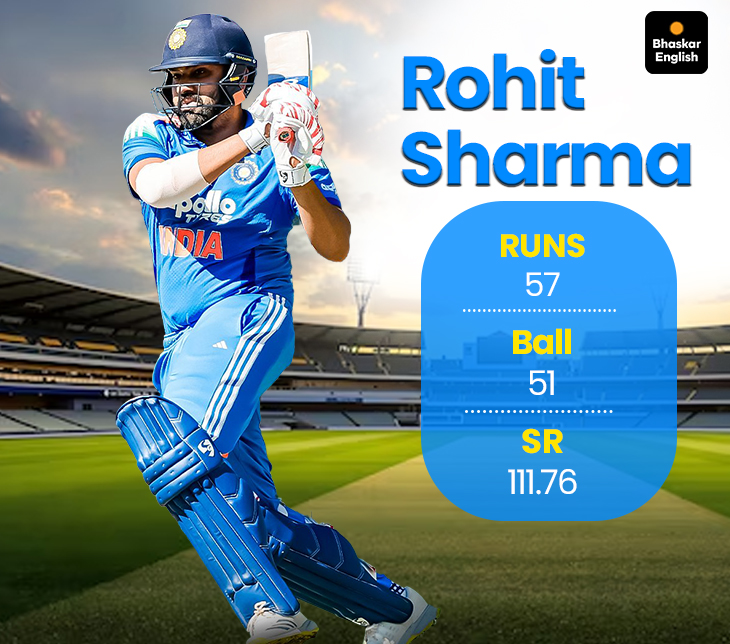Rohit Sharma breaks Shahid Afridi's 352 sixes record in ODI: Virat ...