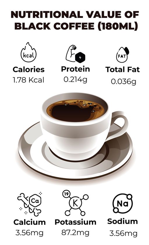 Black Coffee- Is your daily cup good for you?