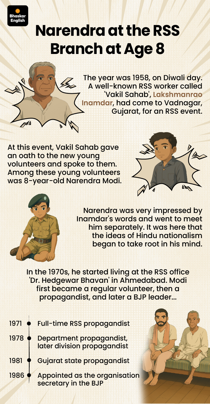 Modi Inrss RSS Chief: PM Modi's Global Voice Shows India's Growing Power