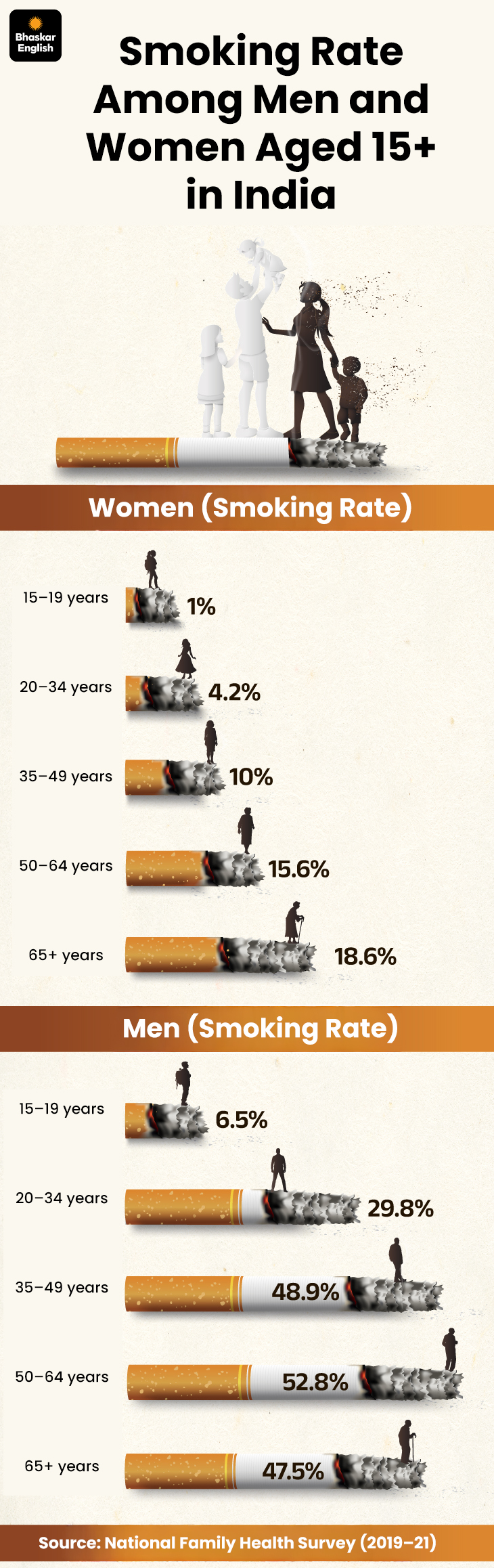 can you smoke cigarettes in a state park PARK ADVISORY: No Smoking in New Jersey state parks, forests, historic sites, marinas and recreation areas. As of January 16, 2019, the smoking of tobacco and use of electronic smoking (vaping) devices can you smoke cigarettes in a state park PARK ADVISORY: No Smoking in New Jersey state parks, forests, historic sites, marinas and recreation areas. As of January 16, 2019, the smoking of tobacco and use of electronic smoking (vaping) devices
