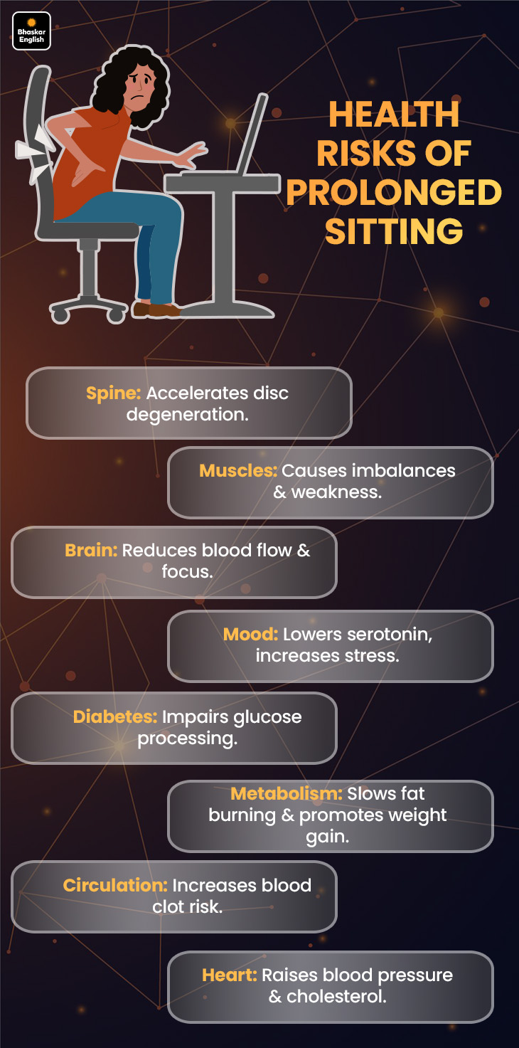 Long Term Sitting Risks Sitting is the new smoking?