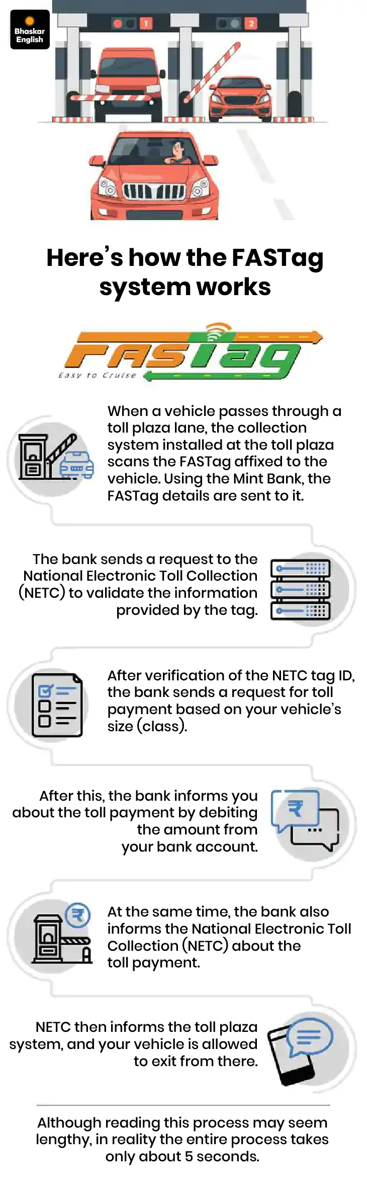 Payments from parking to petrol will be possible via FASTag: Ministry ...