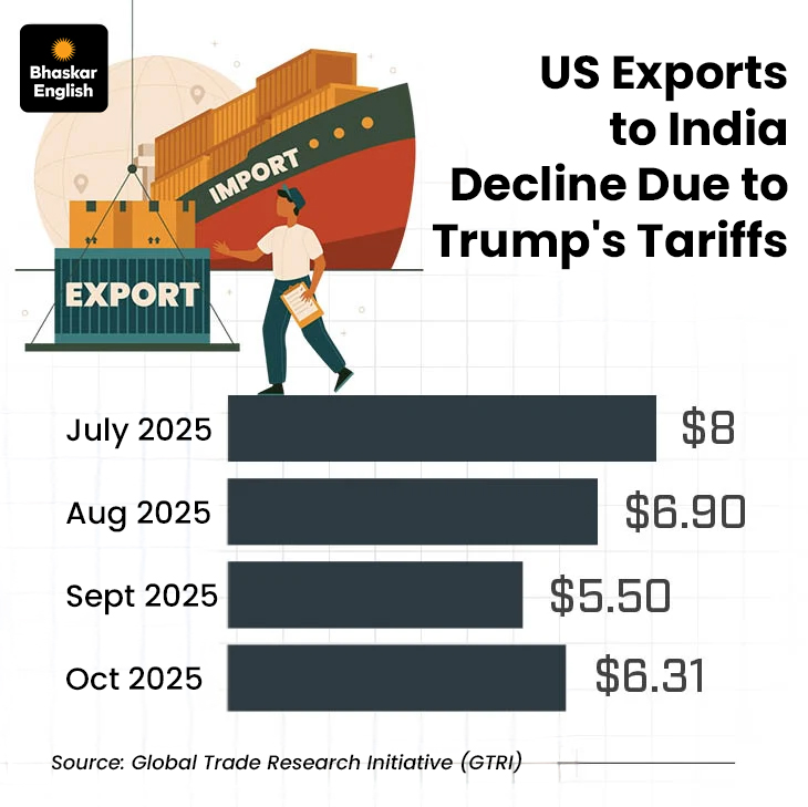 India offers final to US in trade talks: Negotiations seek tariff from ...