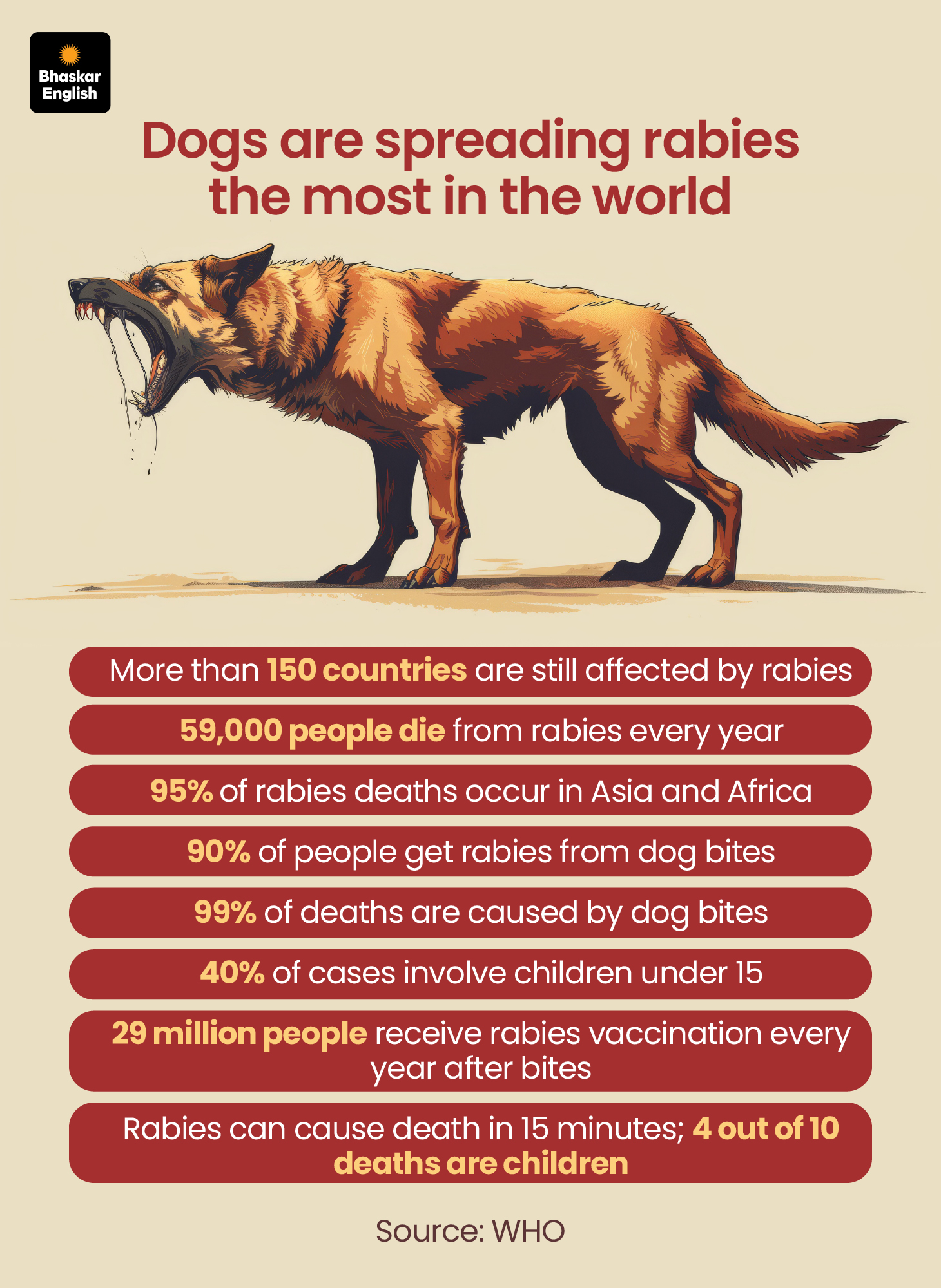 India’s Rabies Vaccine Concerns: Safety, Recall, and Travel Guidelines