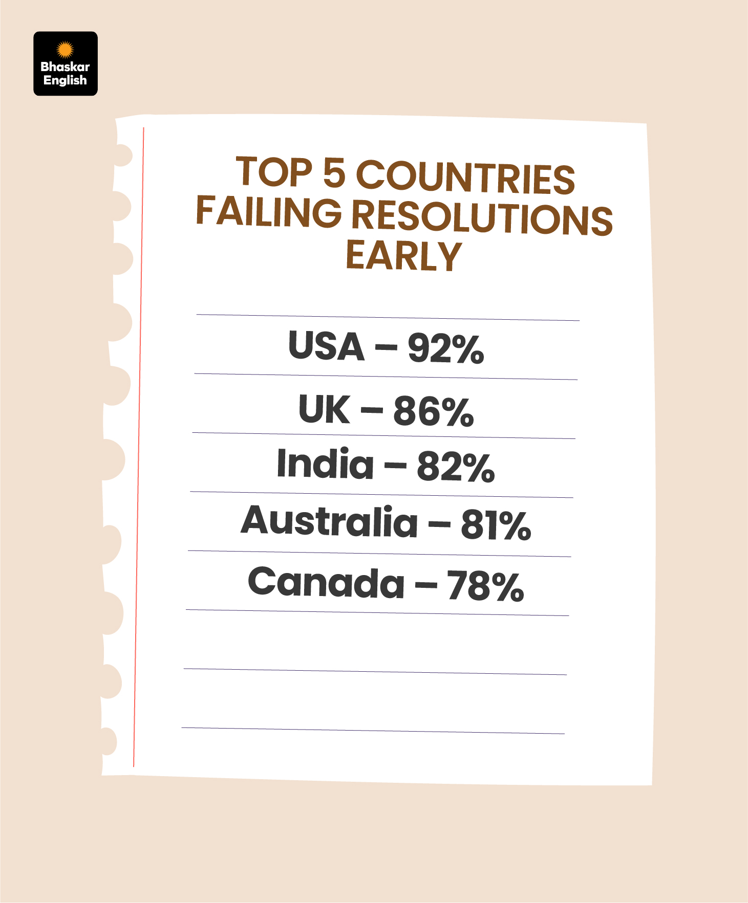 Resolutions Fail Why New Year’s Resolutions Fail in India: Science of Habits and ...