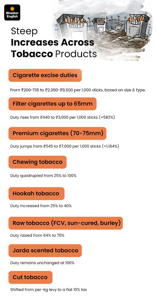 are cigarette prices going up in 2026 Cigarettes may become costlier by over 15%: Uncertainty remains over how  much cigarette prices will rise per stick, says expert
