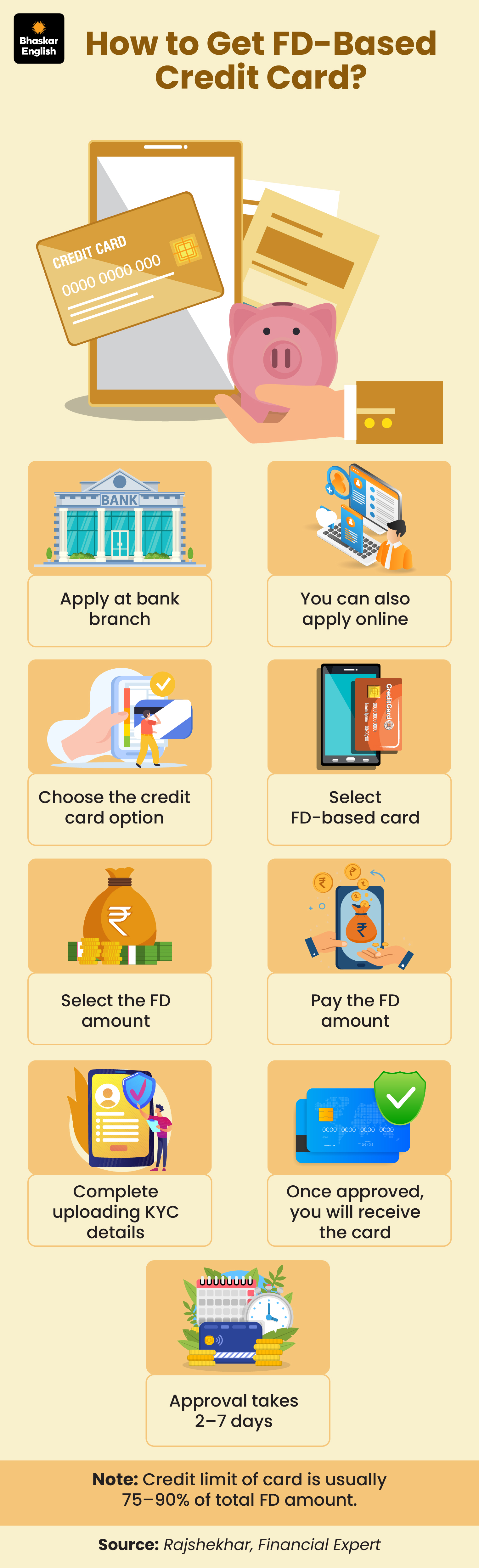 What are FD-based credit cards? Find out how you can use these to ...