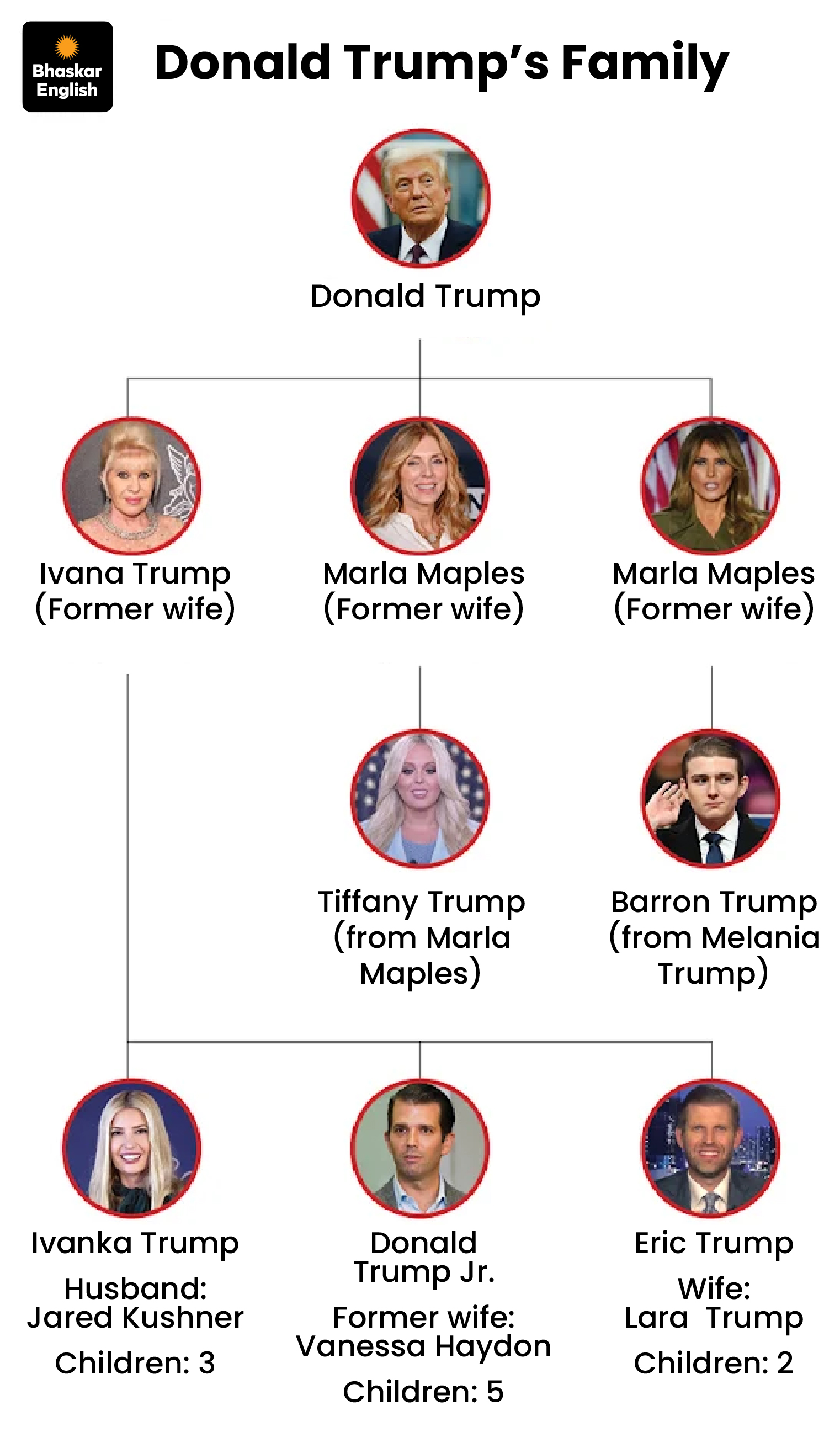 Trump Looks Out For His Family s Benefit In Every Deal NYT Claims Trump Looks Out For His Family s Benefit In Every Deal NYT Claims