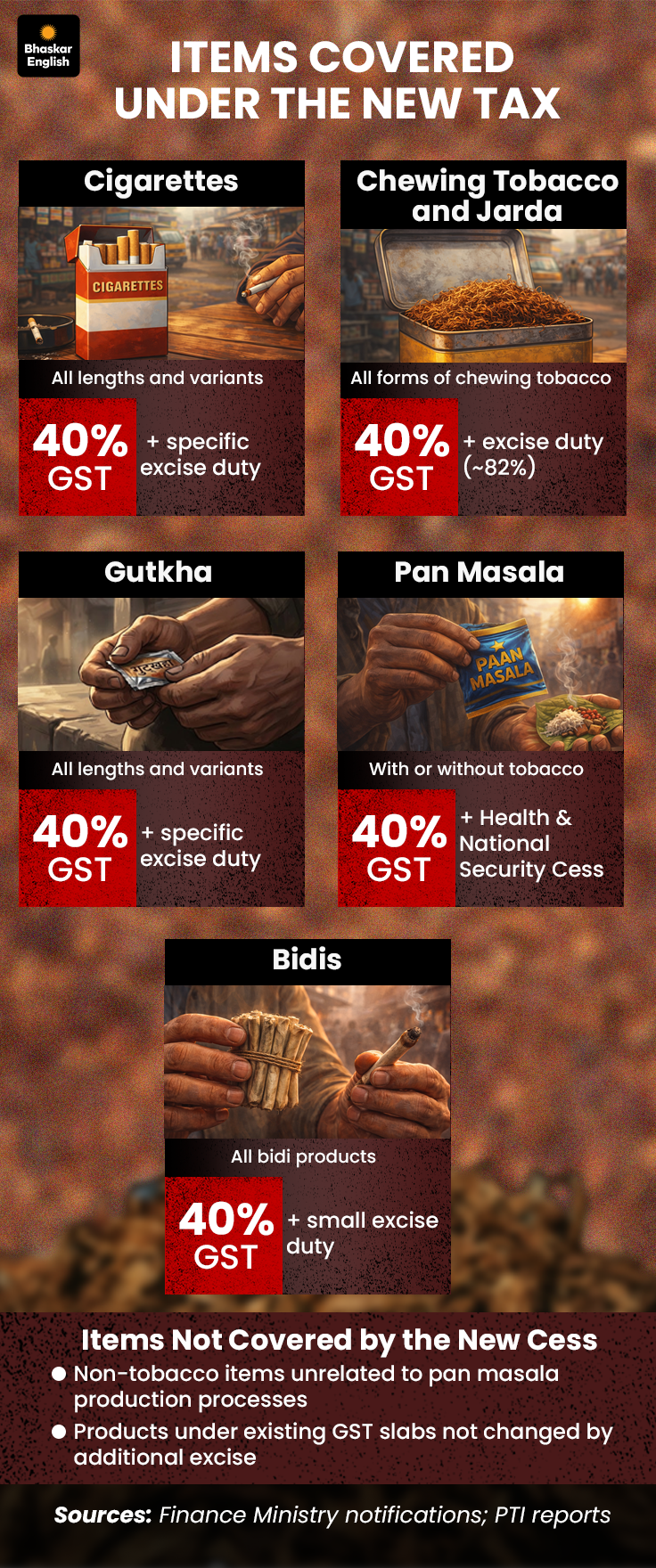 Taxes on Pan Masala & Tobacco from 1 Feb