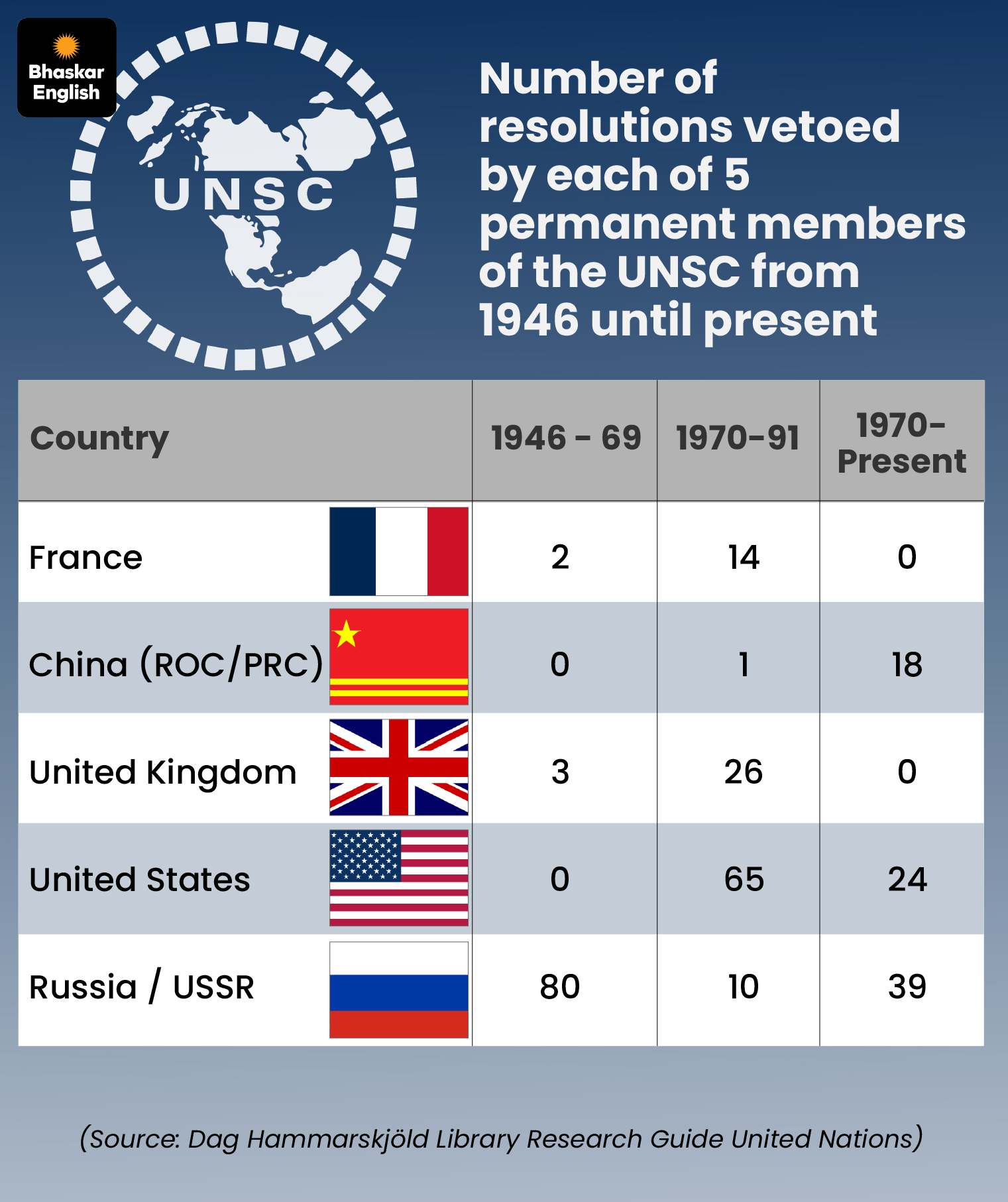 Can US veto UNSC resolution over Trump’s Venezuela Op What the UN ...