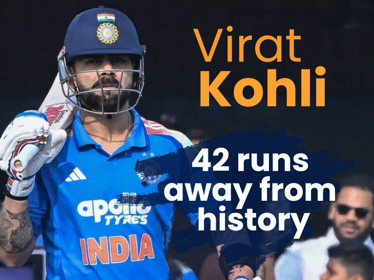 Virat Kohli needs 42 runs to become 2nd highest run-scorer in ...