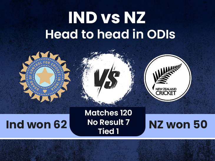 India vs New Zealand live score updates: IND vs NZ 1st ODI, real-time ...