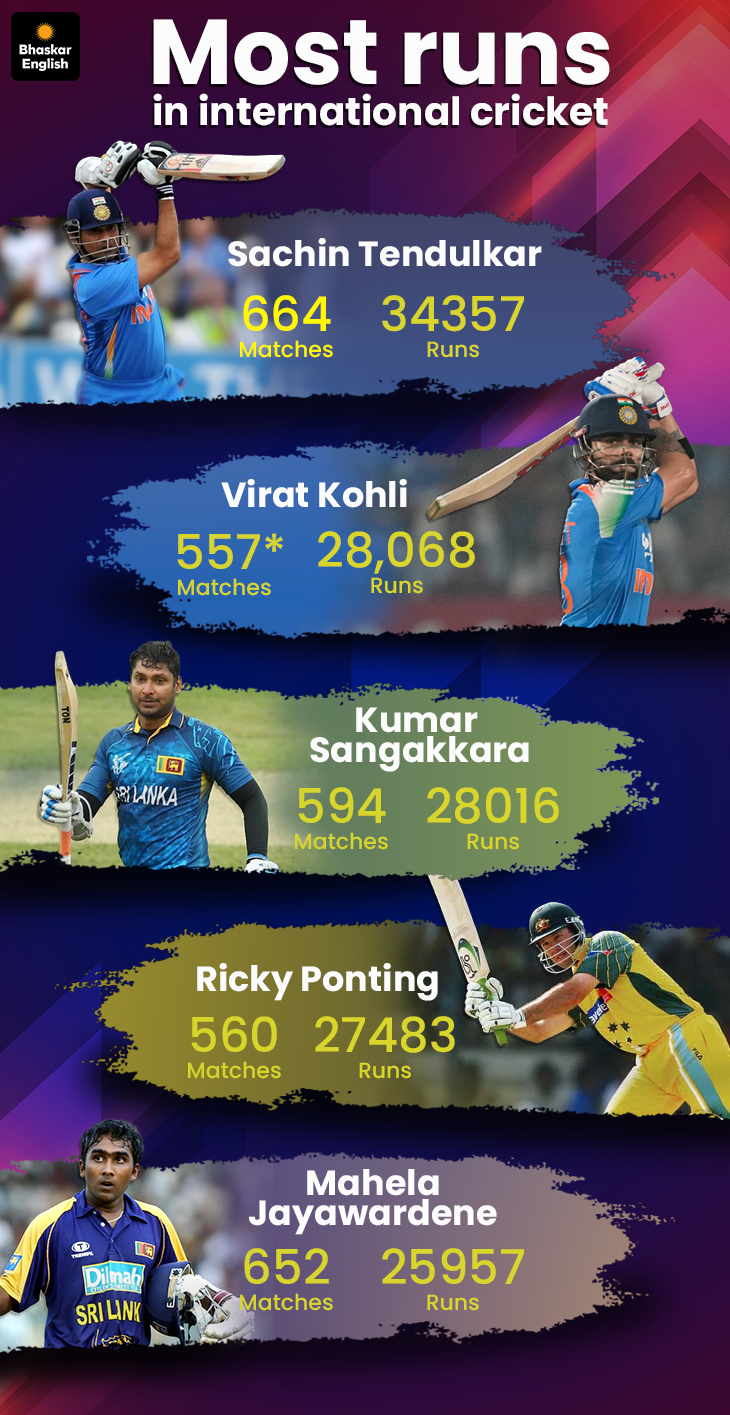 India vs New Zealand live score updates: IND vs NZ 1st ODI, real-time ...