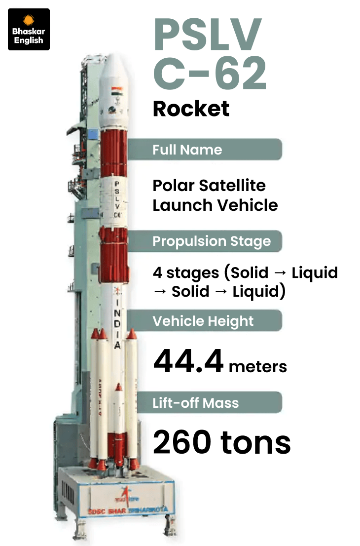 Spanish Rocketscience ISRO Rocket Failure | Spanish Capsule Signals from Space