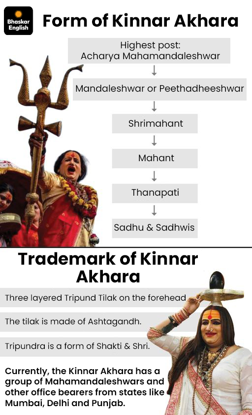 Kinnars Glamour, Faith & Power at Magh Mela Prayagraj; From VIP convoys ...