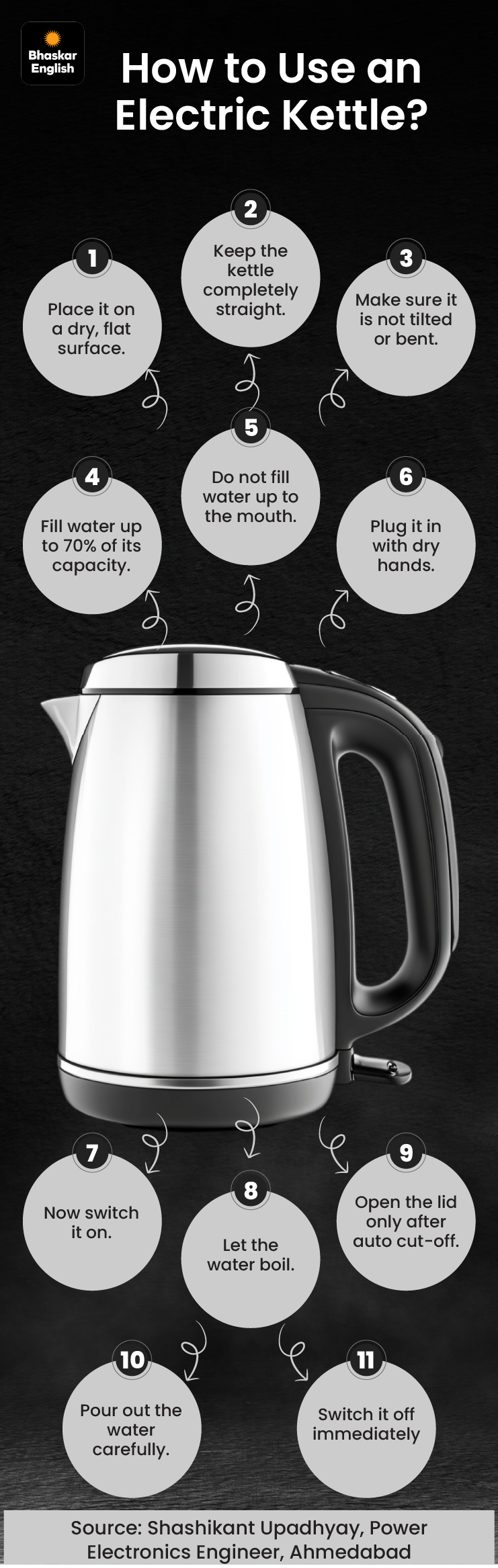 When Using Kettle Electric Kettle Safety: 17 Tips, 12 Features to Check, Expert Cleaning