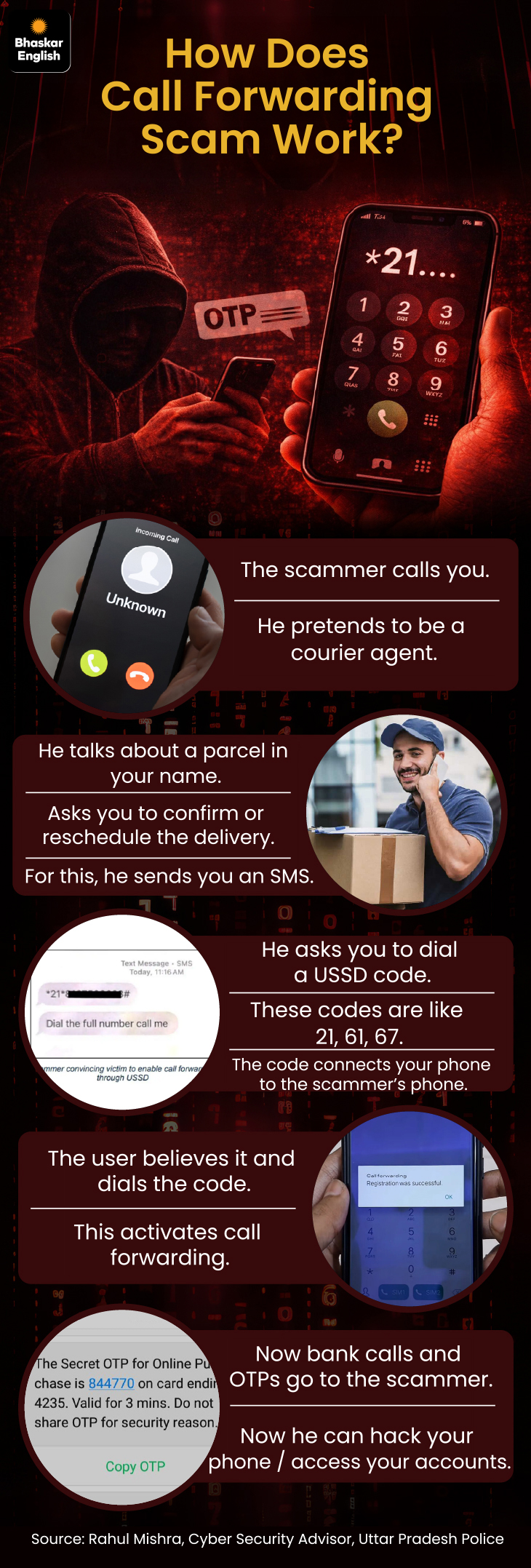Cybercrime Alert: Delivery Agent Scams Target Bank Details | Expert Advice