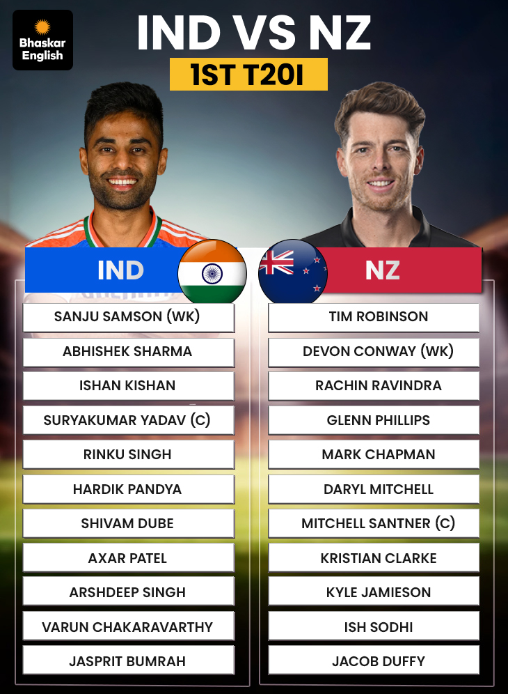 India vs New Zealand live score updates: IND vs NZ 1st T20I real-time ...