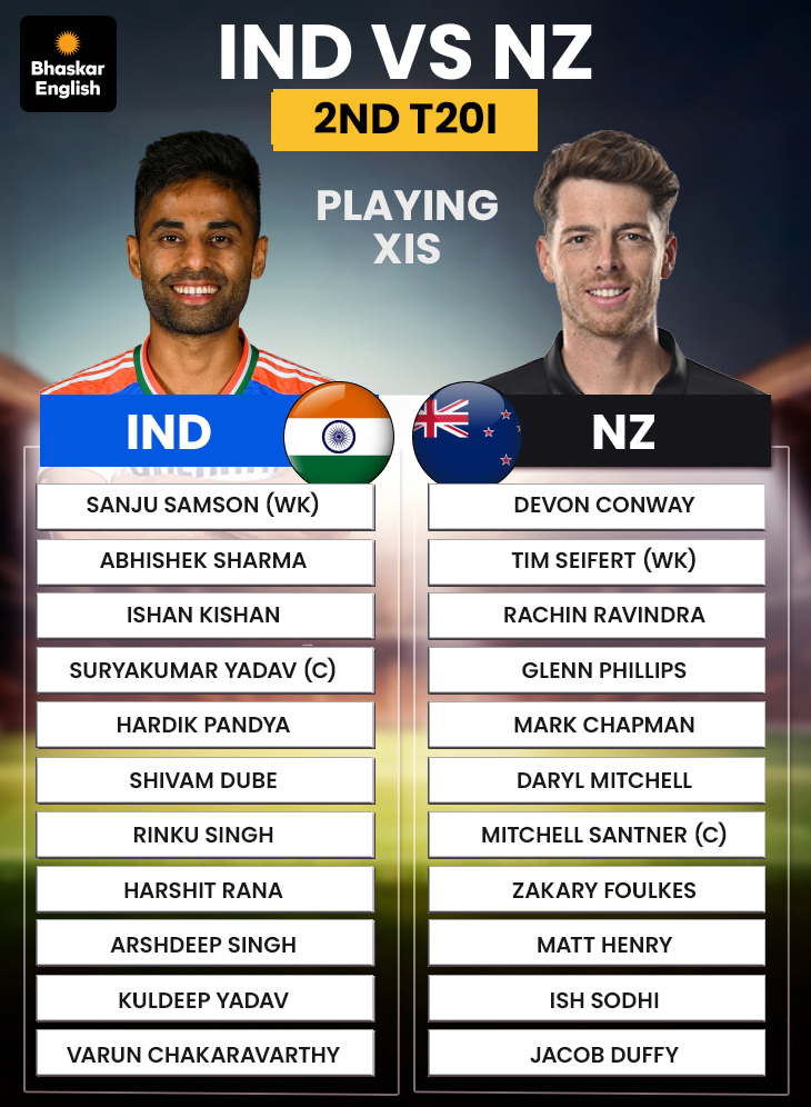 IND vs NZ 2nd T20I live score updates: India vs New Zealand scorecard ...