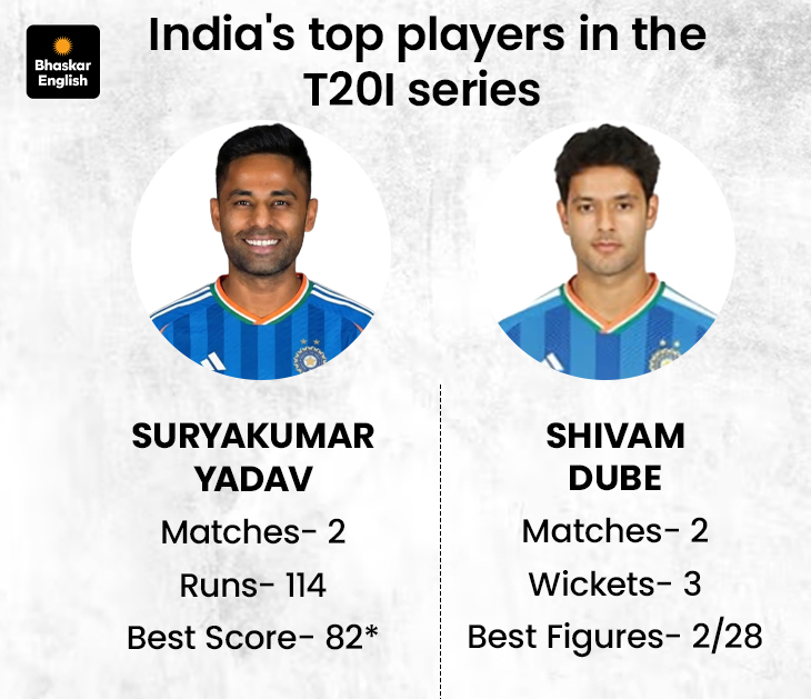 IND vs NZ 3rd T20I: India vs New Zealand live score updates, commentary ...