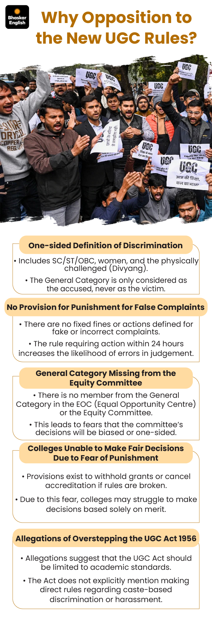 UGC Rules 2026 Caste Discrimination Controversy; Students Protest | BJP SC