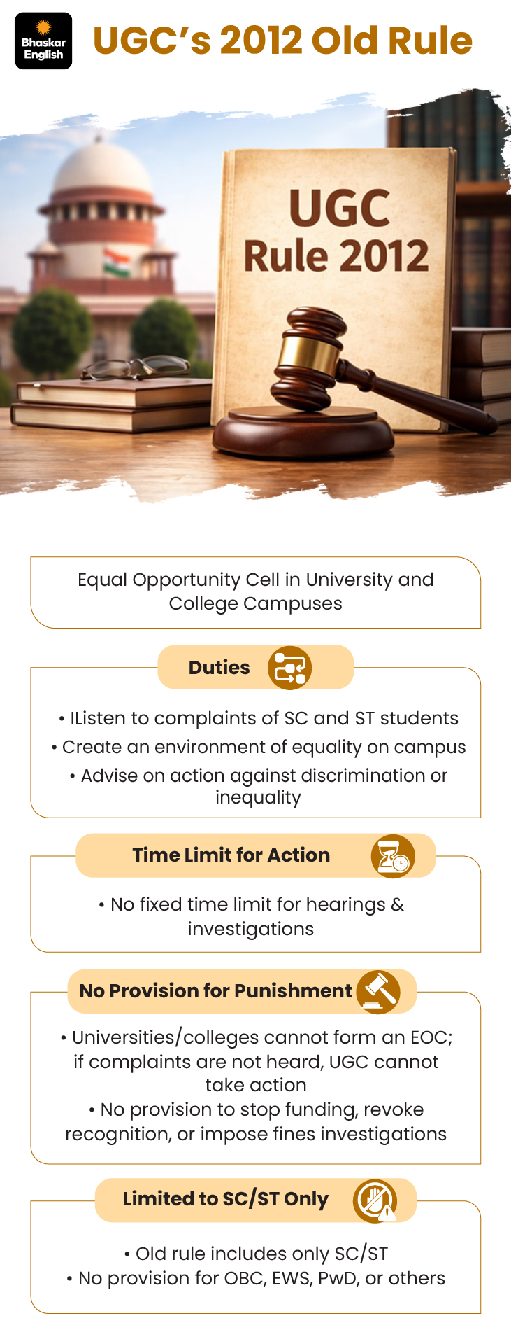 UGC Rules 2026 Caste Discrimination Controversy; Students Protest | BJP SC