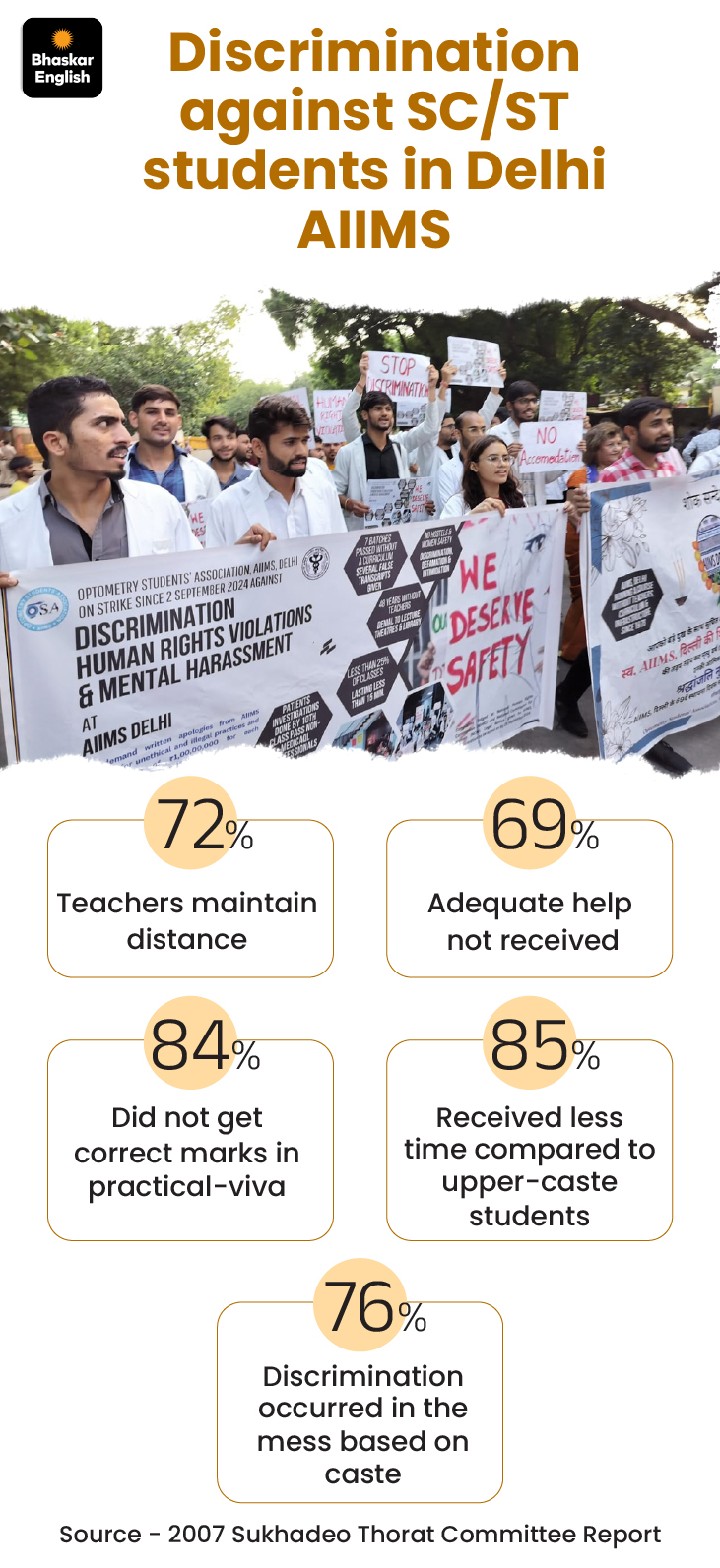 UGC Rules 2026 Caste Discrimination Controversy; Students Protest | BJP SC