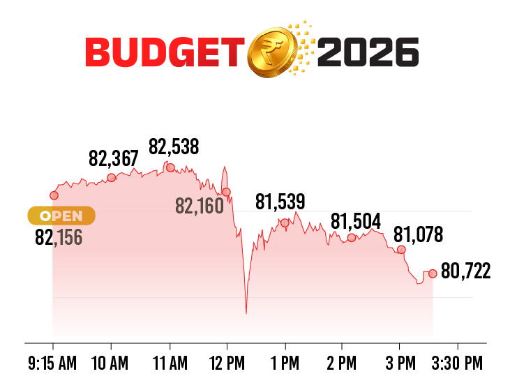 Gen Z Investment Scheme Launched | Budget 2026 Explained