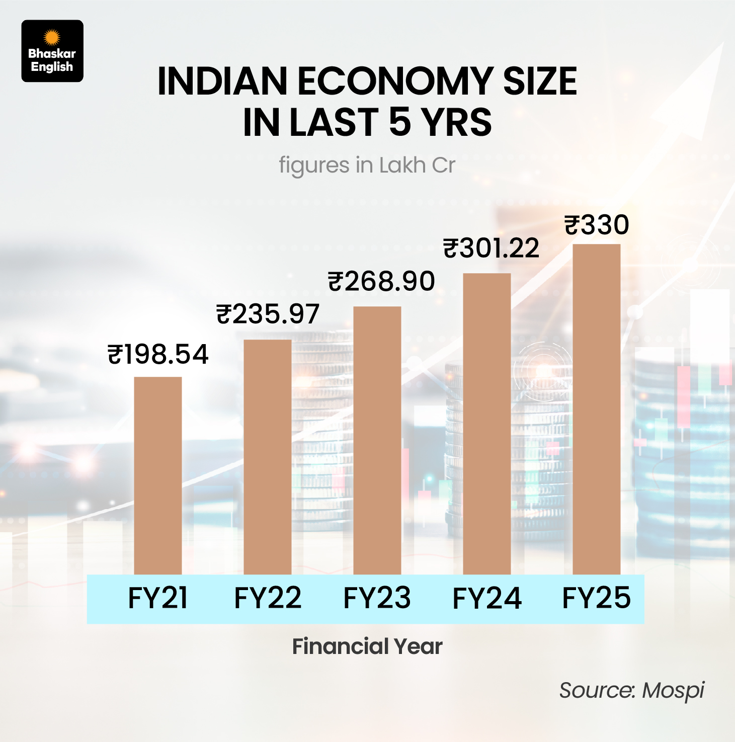 India FY26 GDP Projections Revision Amid Trump Tariffs | Economy’s size ...