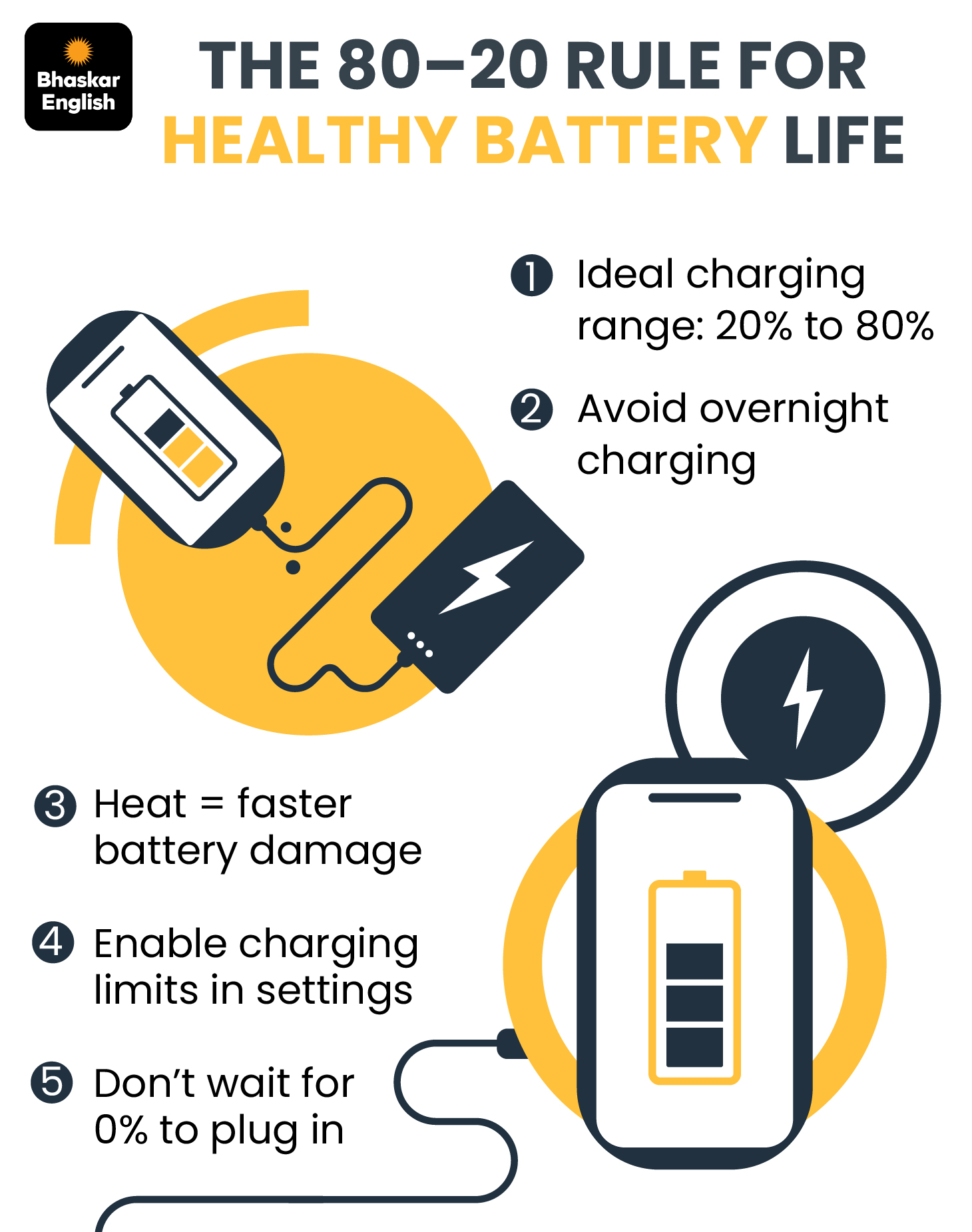 Anker Power Bank battery health infographic 20-80 rule