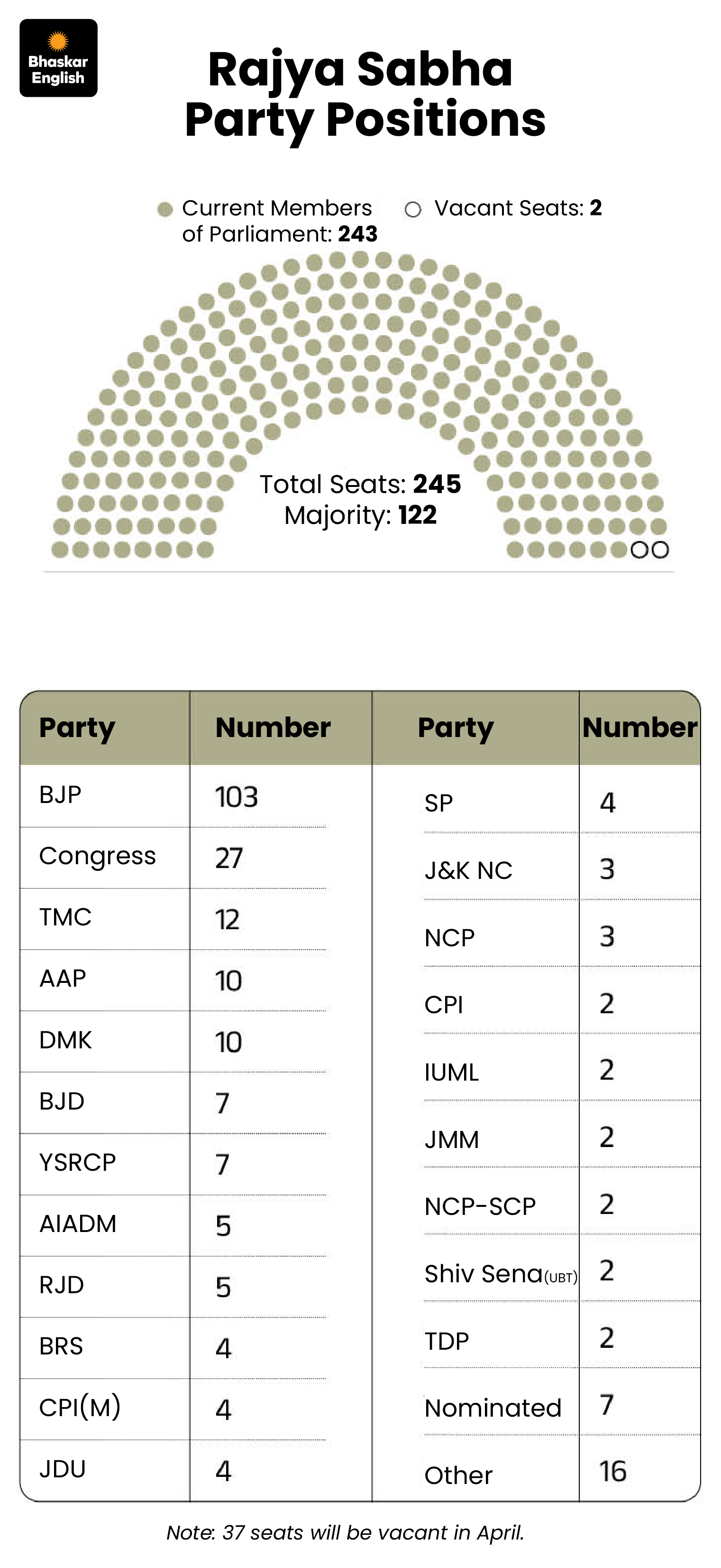 Rajya Sabha Elections 2026: EC Announces Schedule | Nomination Deadline ...