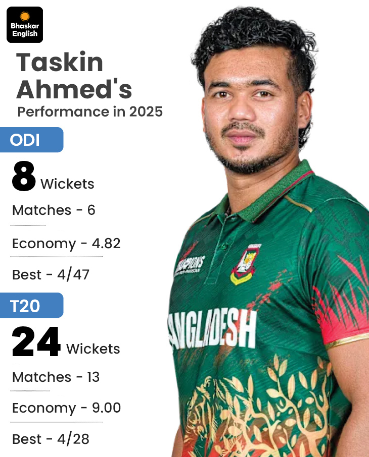 H Taskin BCB Cricketers Contract 2026 | Mustafizur Rahman Retains Grade B