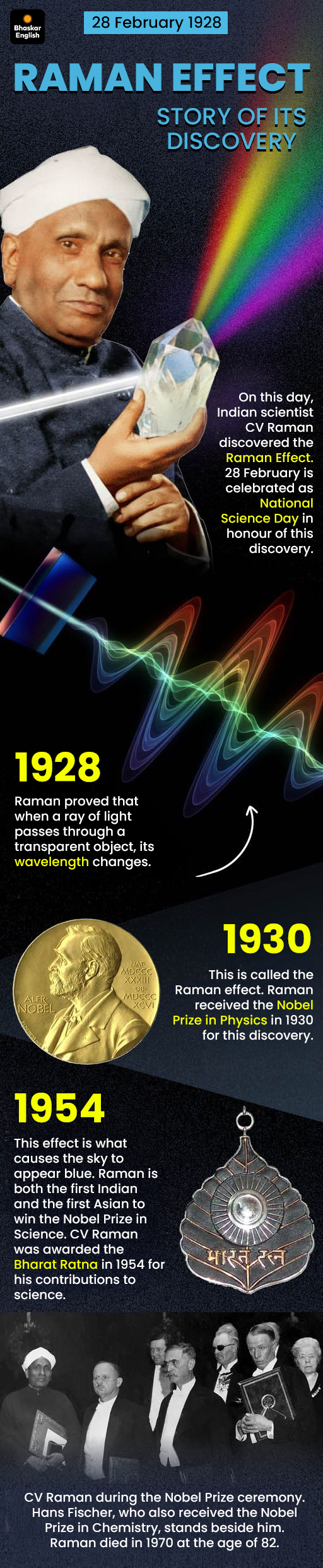 Raman Effect: National Science Day & Indian Students Scientific Interest