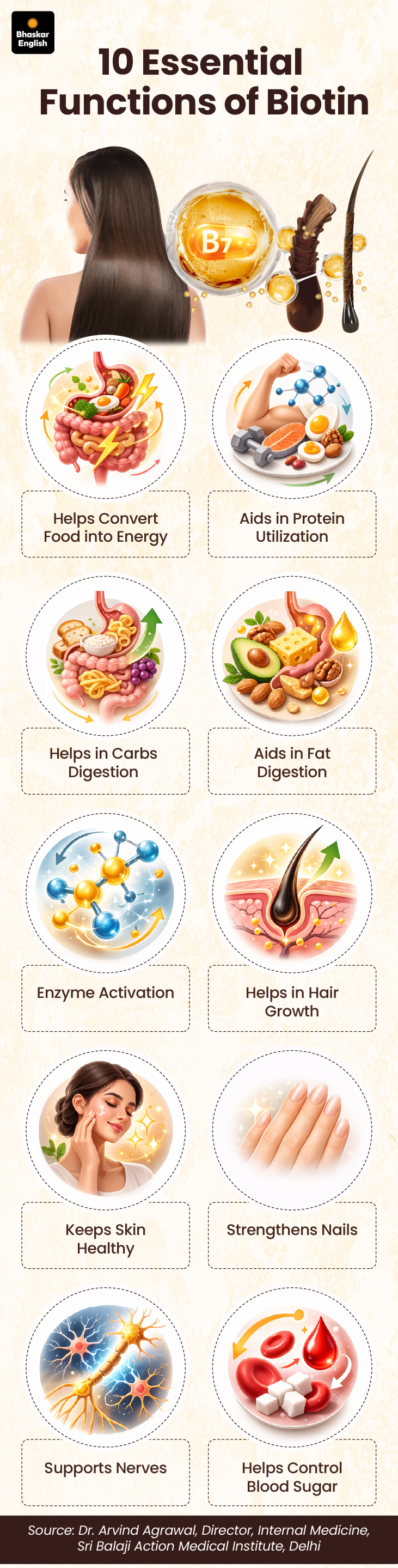 Biotin Deficiency Signs | Foods to Replenish | Hairfall, Skin Rashes