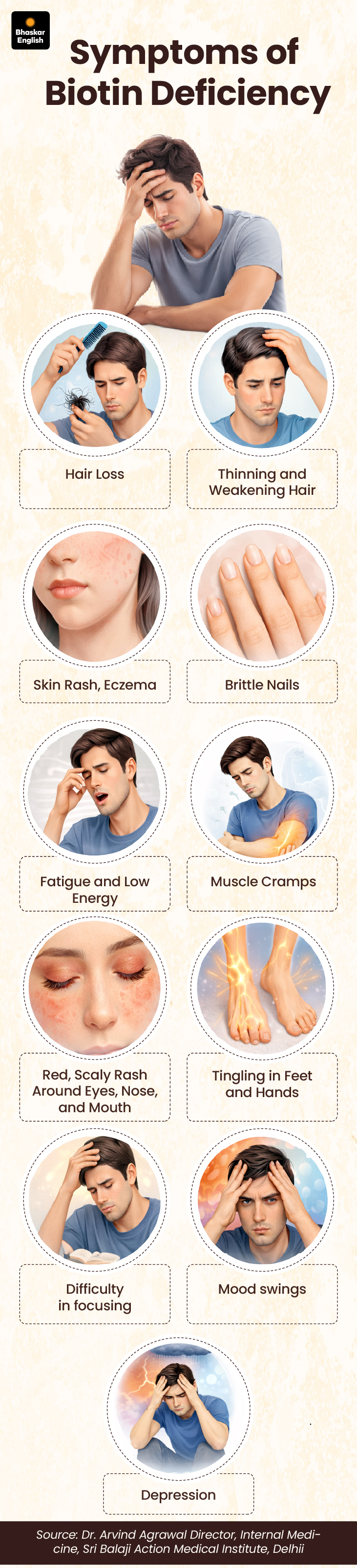 Biotin Deficiency Signs | Foods to Replenish | Hairfall, Skin Rashes