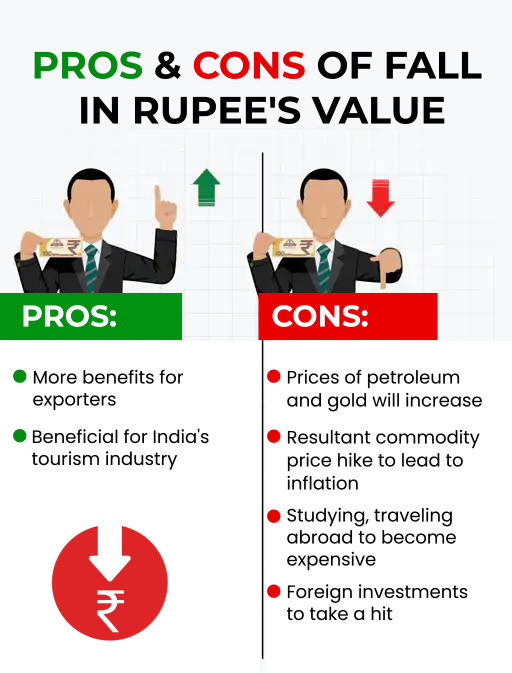 Rupee at record low, reaches ?92.05 for the first time